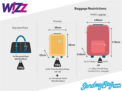 wizz air basic baggage.